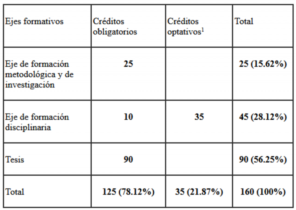 S Ntesis Del Plan De Estudios Doctorado En Ciencias Del Lenguaje